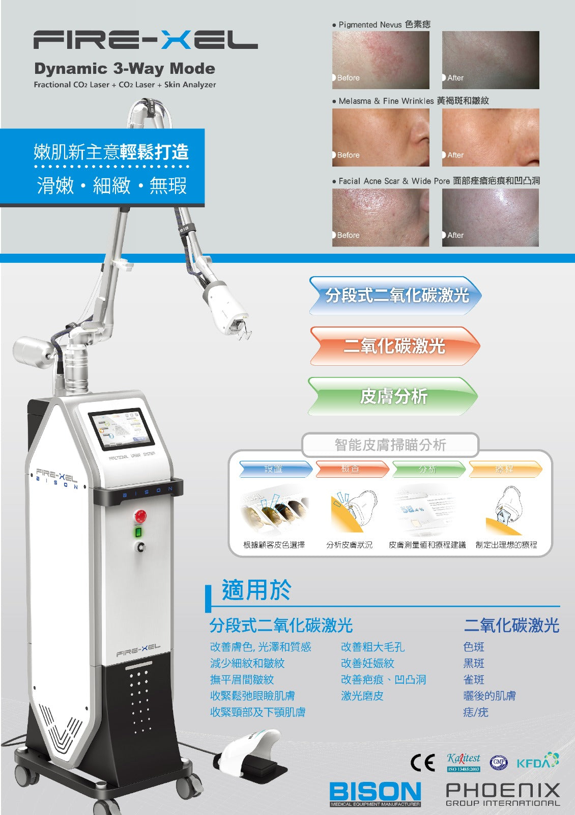 Fractional Laser